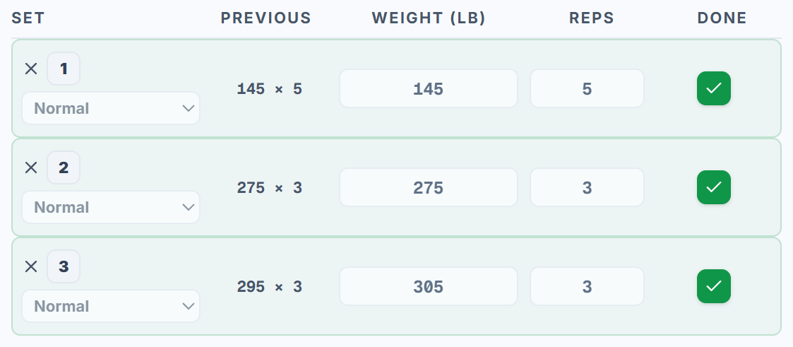 A back squat in TrackForge with three sets logged: a previous column reading 145 by 5, 275 by 3 and 295 by 3, against today's 145, 275 and 305.